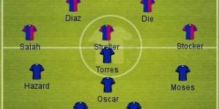 Chelsea vs. FC Basel Tactical Preview