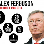Manchester United Set to Begin Future without Ferguson