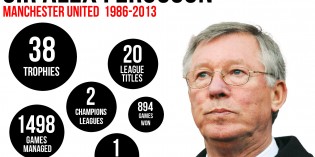 Sir Alex Ferguson By The Numbers